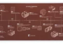 Noctua celebrates 20-year anniversary with new website and desk mat